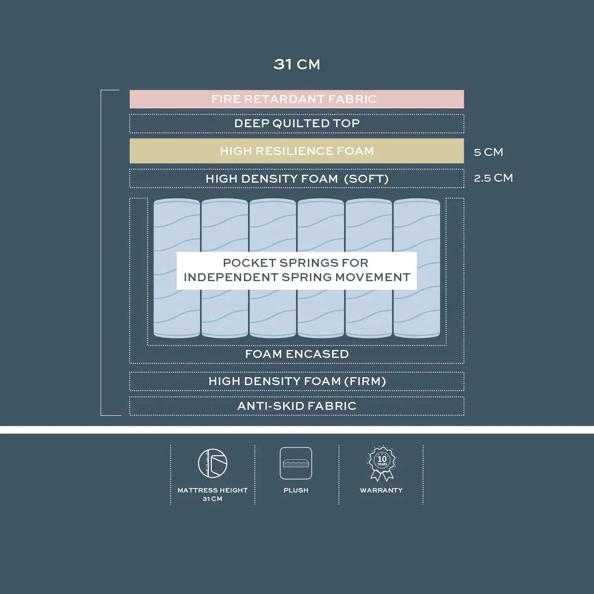 Hotel Collection Euro Top Mattress by Englander