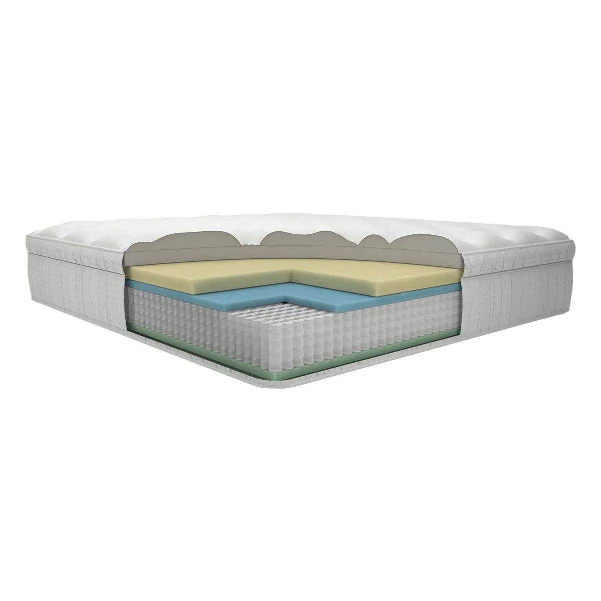 Hotel Collection Euro Top Mattress by Englander